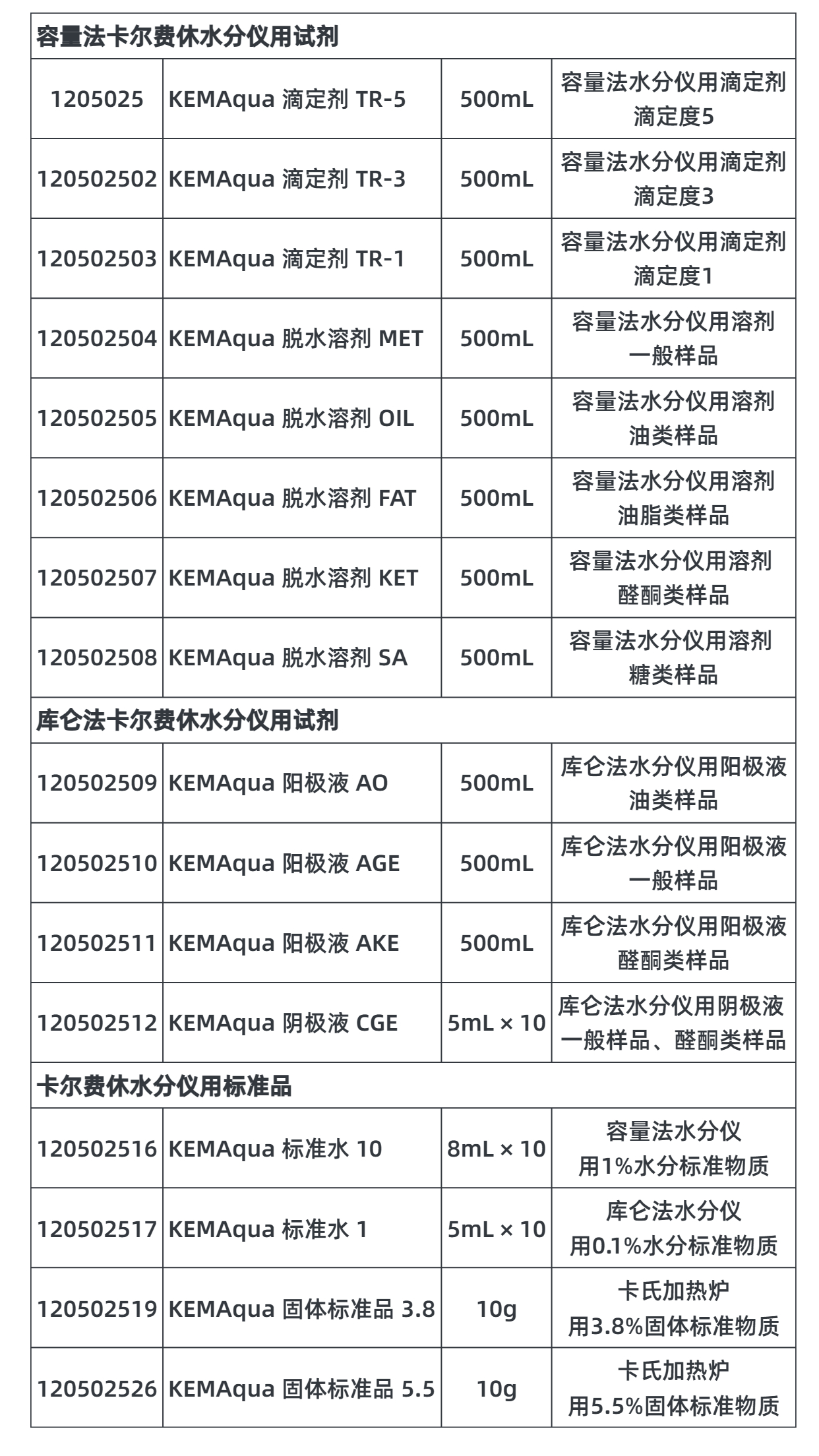 12.8公众号表格.jpg